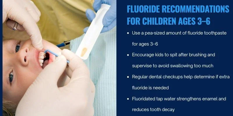 Fluoride Recommendations for Children Ages 3–6