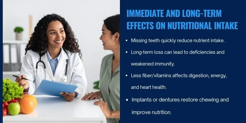 Immediate and Long-Term Effects on Nutritional Intake