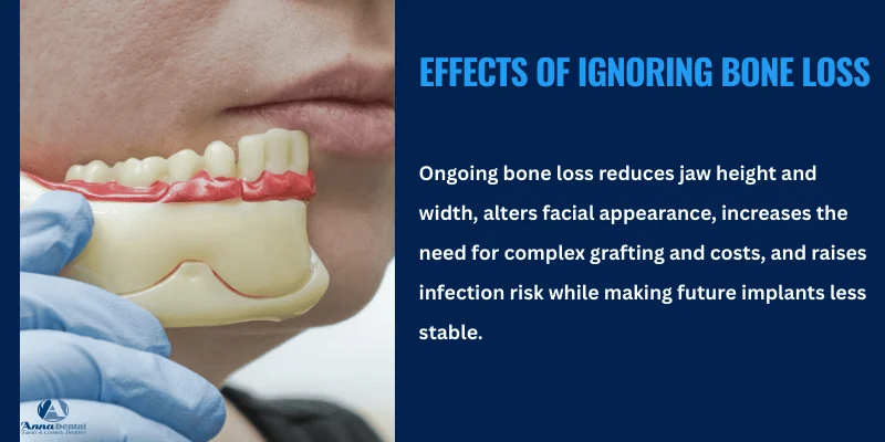 Consequences of Untreated Bone Loss