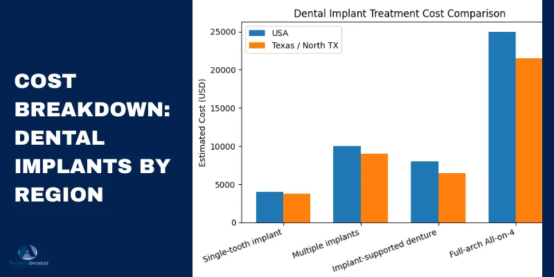 Typical Costs of Dental Implants (National and Local)