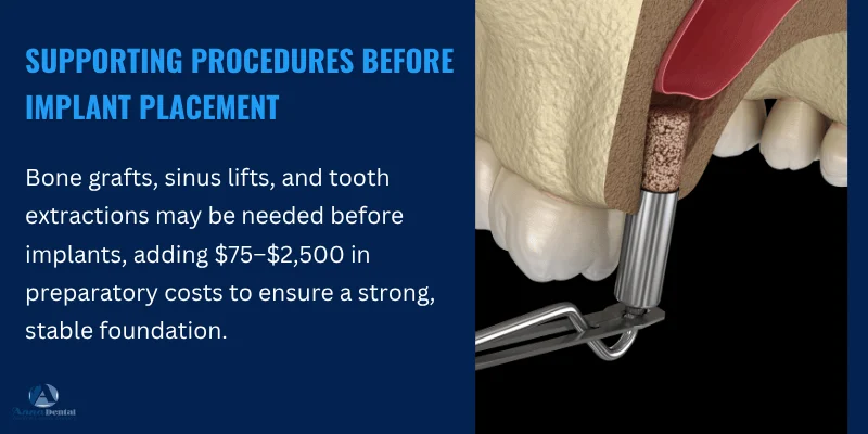 Additional Procedures Bone Grafting, Sinus Lift, and Extractions
